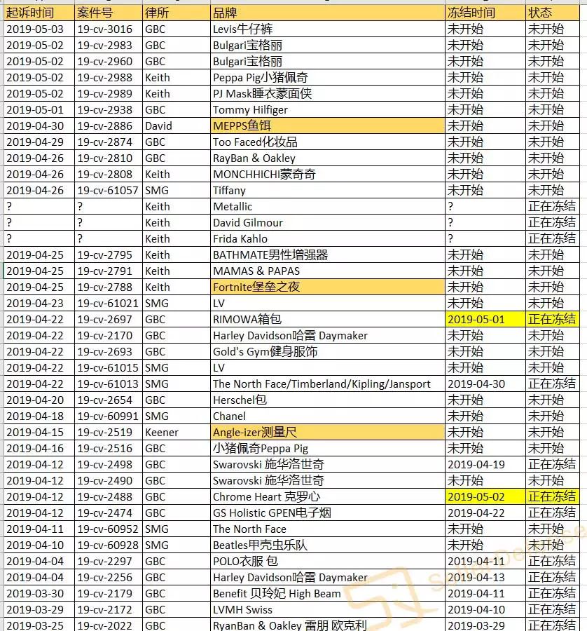 GBC六案連發! Keith九案連發！還有SMG、Keener、David